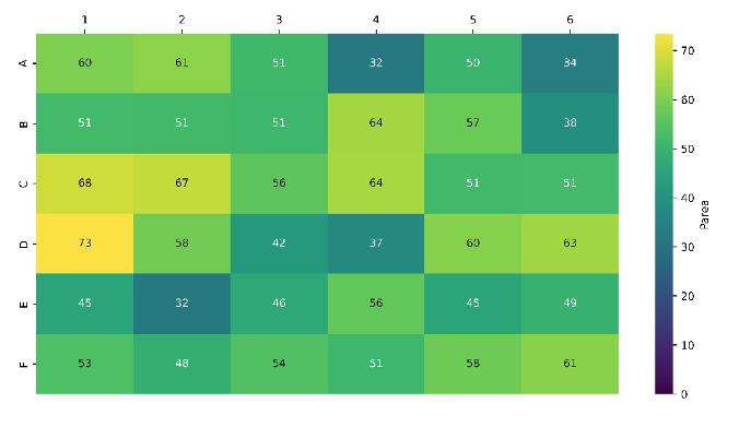 Heatmap showing 100% chemistry success rate and high average product peak areas