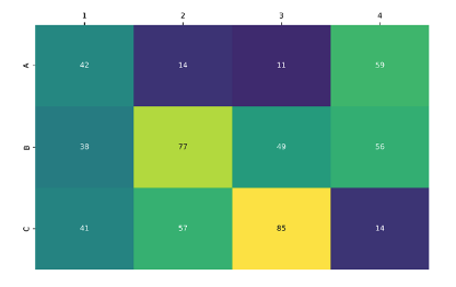 Heatmap of 12 amines