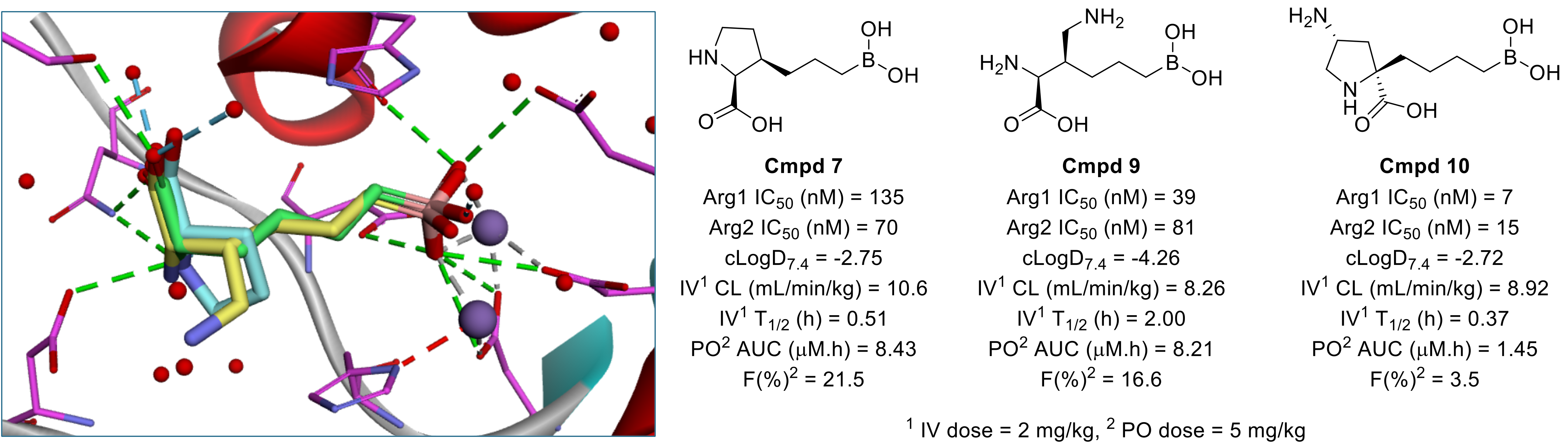 Crystal structures ABH, Proline and compound 9