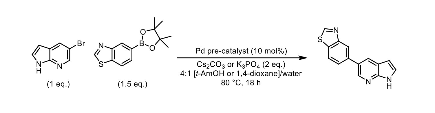 Scheme 1 shows the model Suzuki-Miyaura cross-coupling reaction used to demonstrate the effectiveness of the end-user plate that was designed