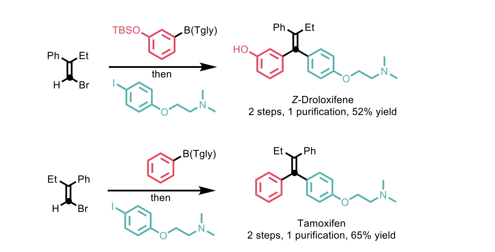 Examples of bioactive compounds obtained via stereospecific alkenylidene homologation.