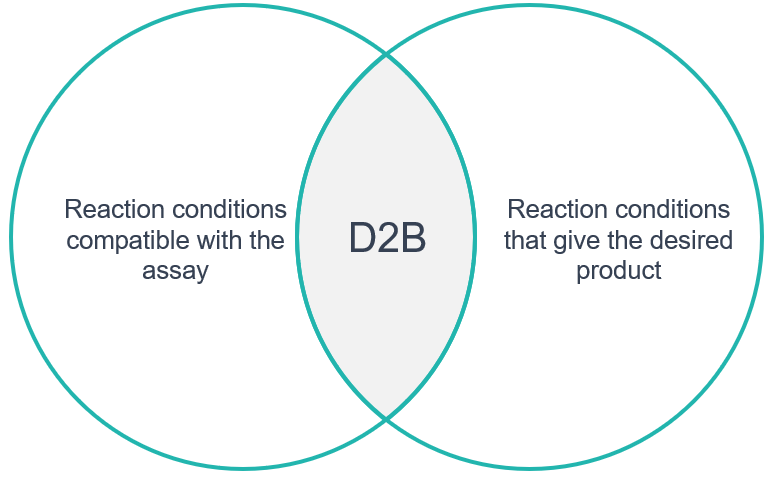 A diagram of a diagram

Description automatically generated