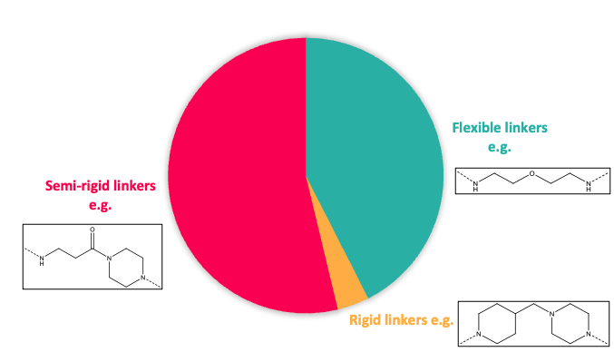 Figure 2b toolbox linker rigidity