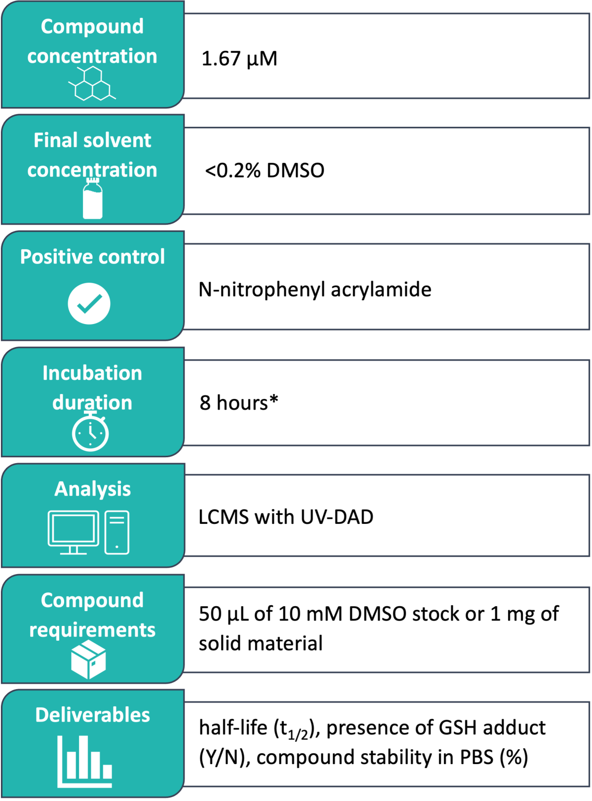 GSH reactivity parameters