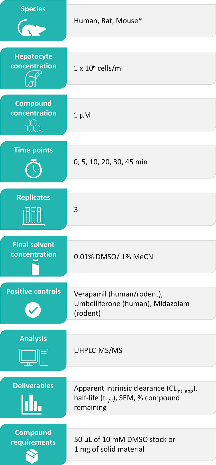 Hepatocyte clearance/stability table