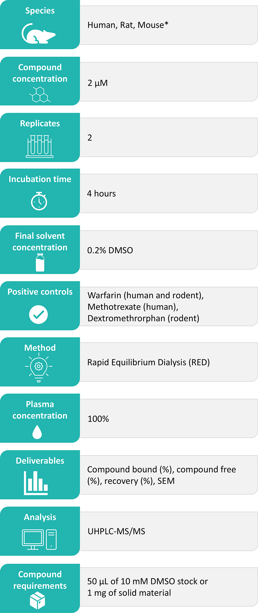 Plasma protein binding table