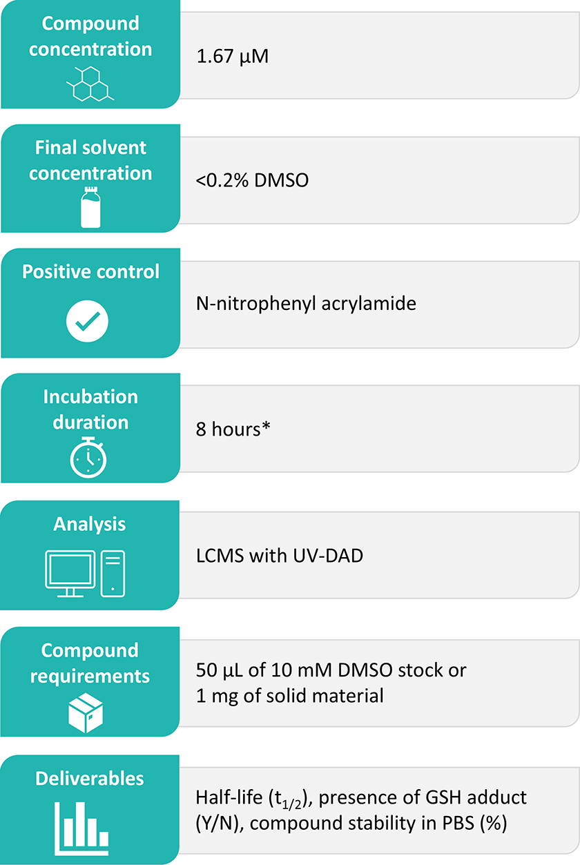 GSH reactivity table